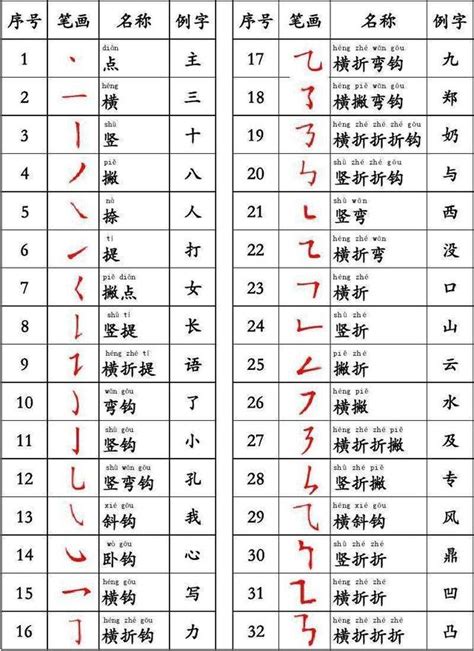 13筆劃的字|筆畫13畫的漢字